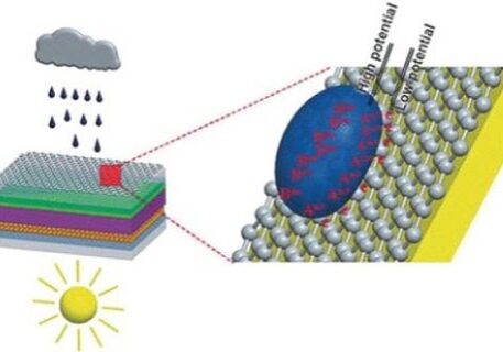 Sơ đồ tạo ra điện từ những giọt mưa